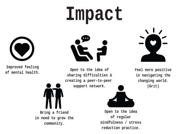 Impact diagram